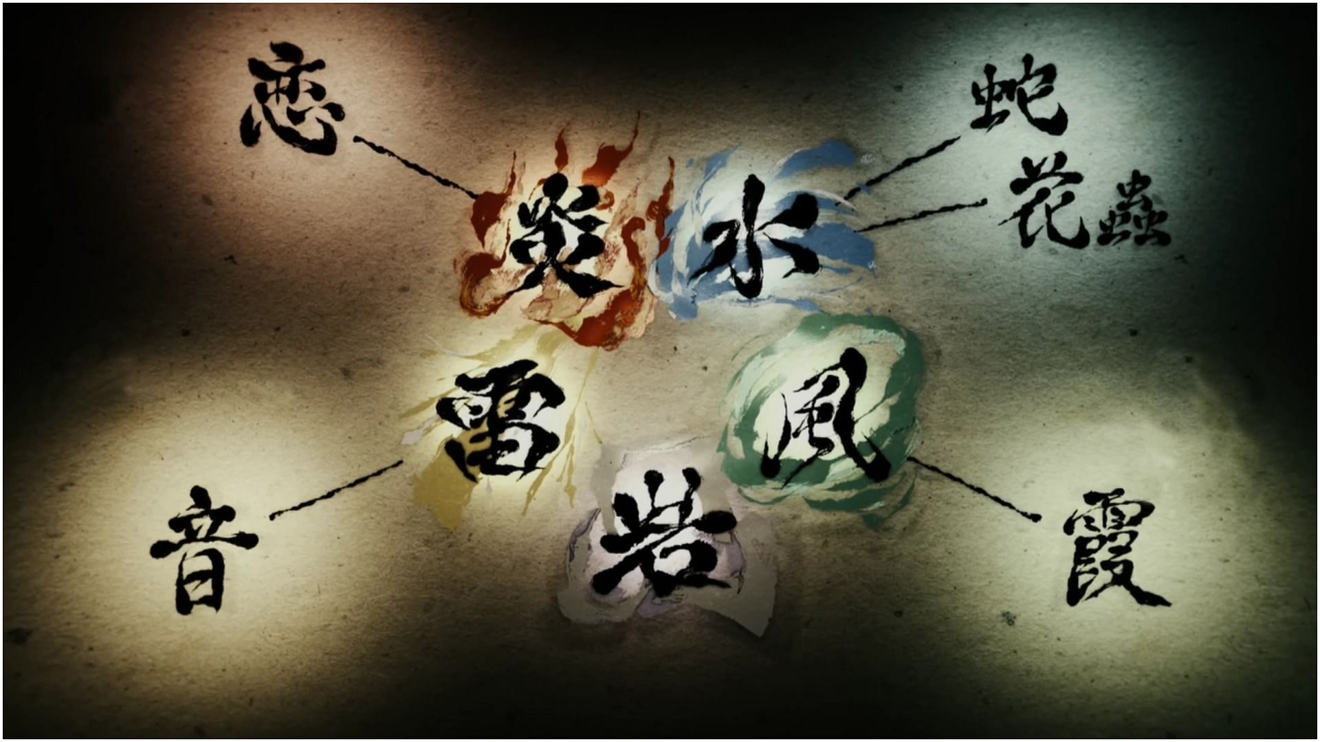 A pictorial representation of Breathing Styles (Image via Ufotable)