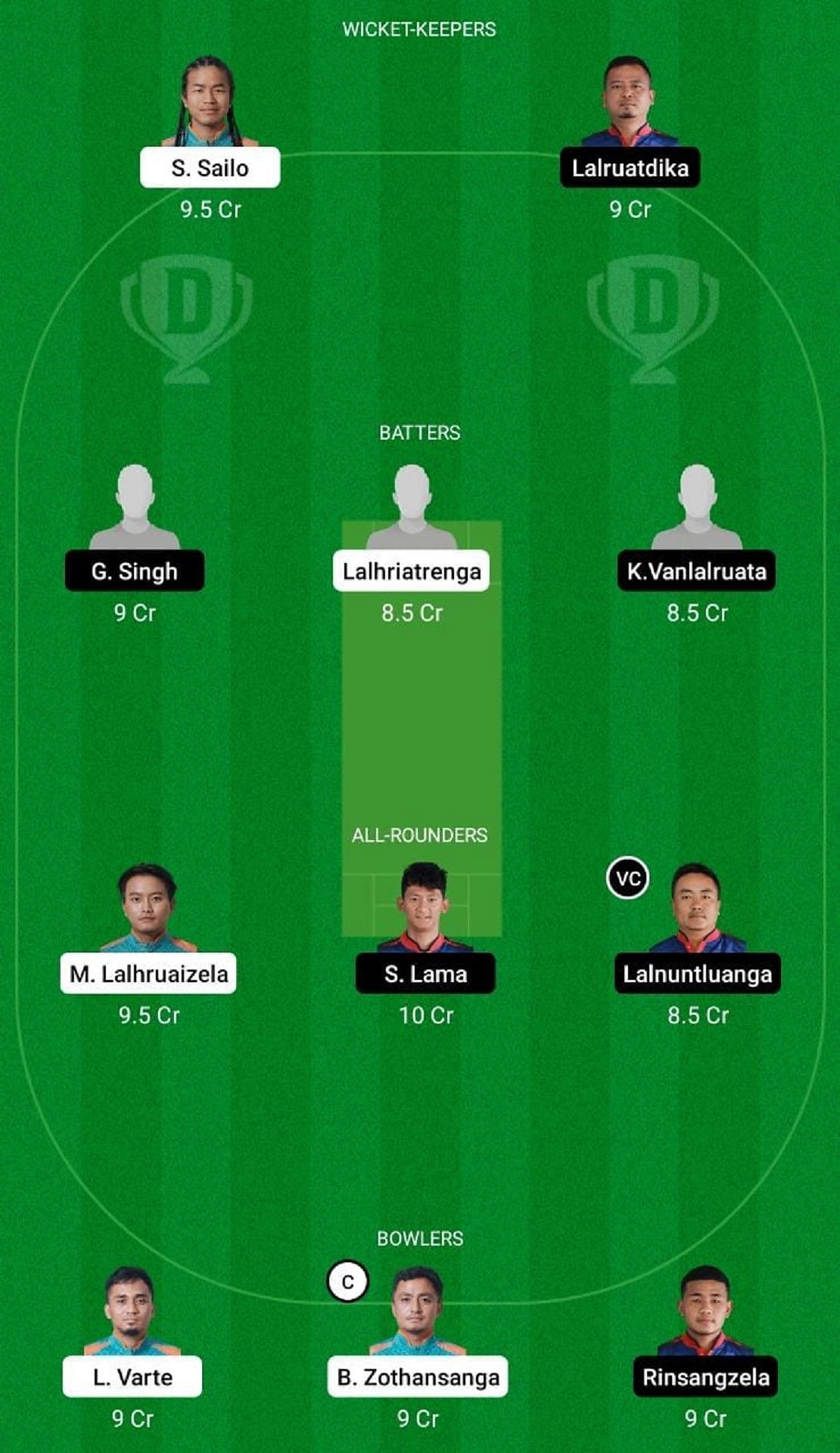 CHC vs CVCC Dream11 Fantasy Suggestion #2