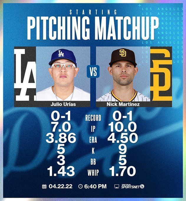 Los Angeles Dodgers vs San Diego Padres Preview, Odds, and Prediction