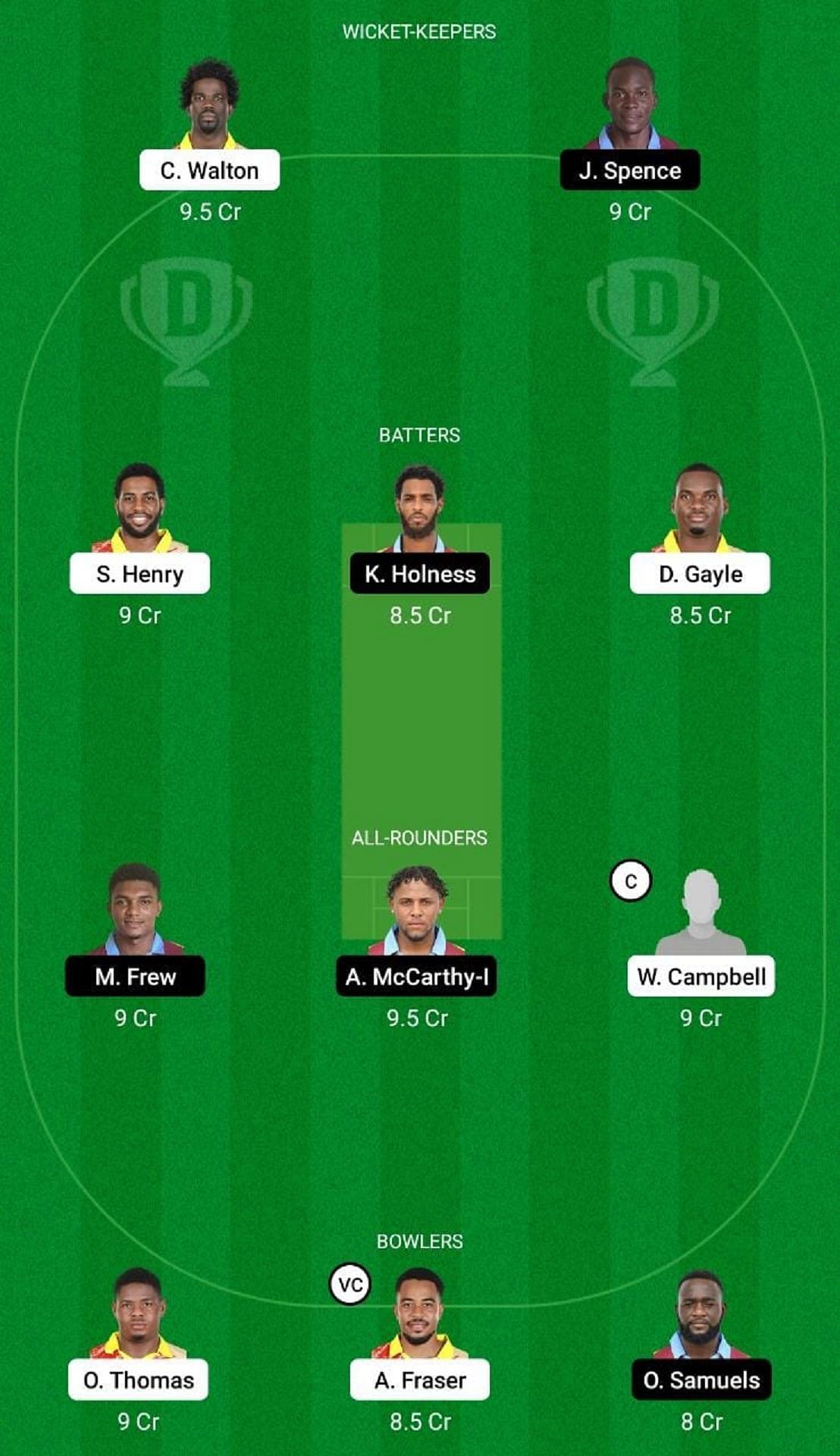 SRI vs CWA Dream11 Fantasy Suggestion #1