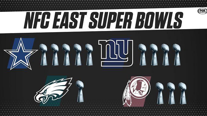 AFC vs NFC: Which NFL conference has won more Super Bowls? - AS USA