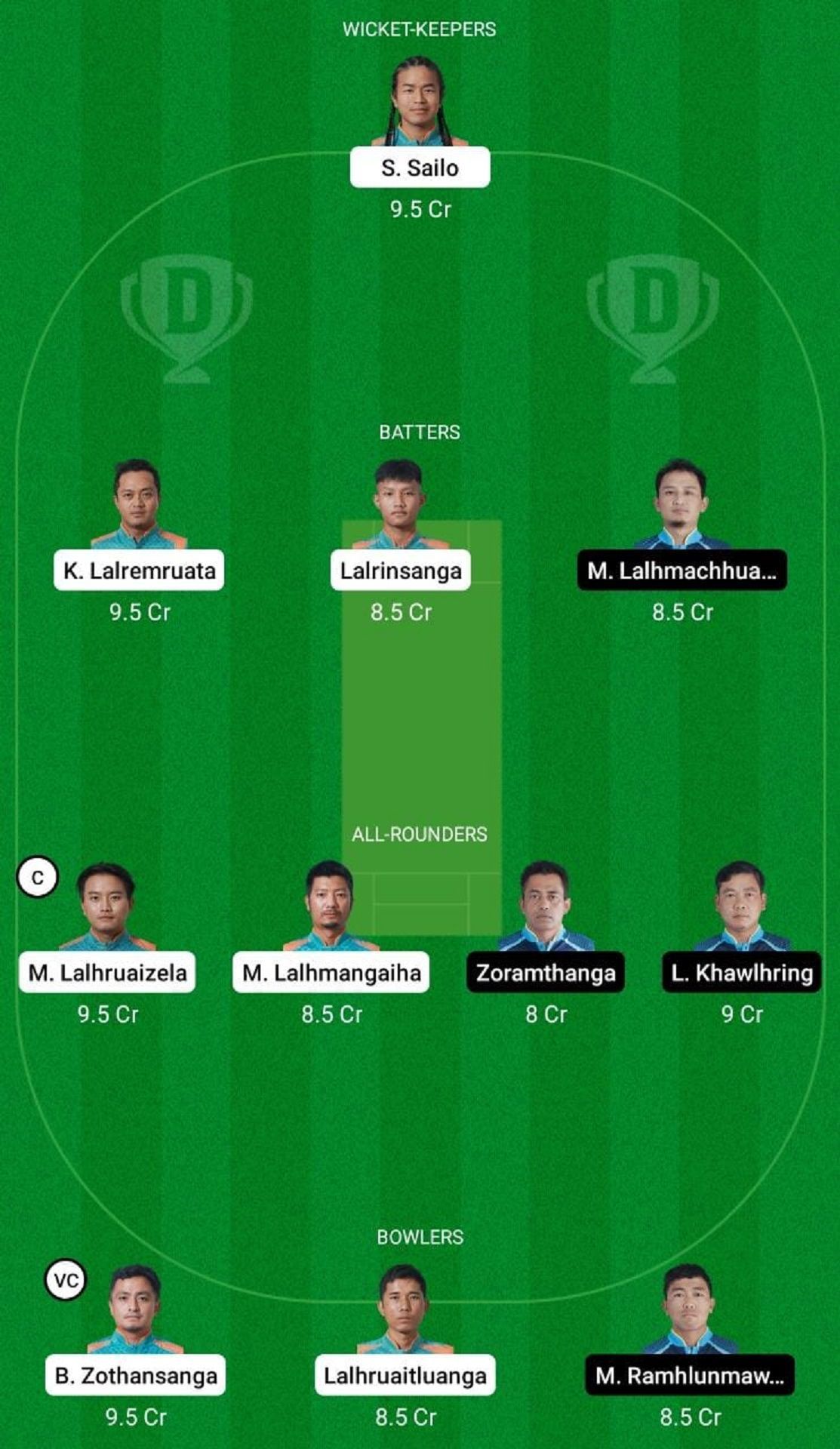 CHC vs BSCC Dream11 Fantasy Suggestion #1 - Mizoram Cricket League 2022