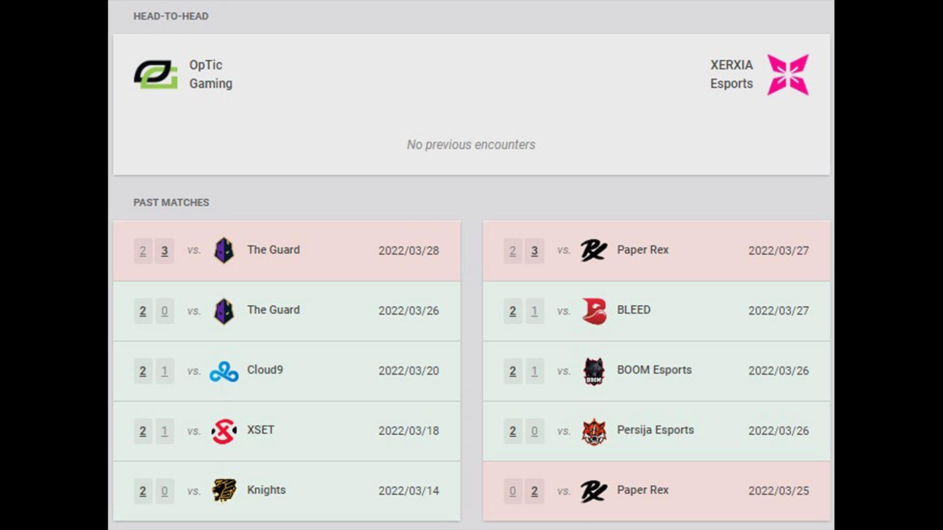 OpTic and XERXIA recent results and head-to-head (Image via VLR.gg)