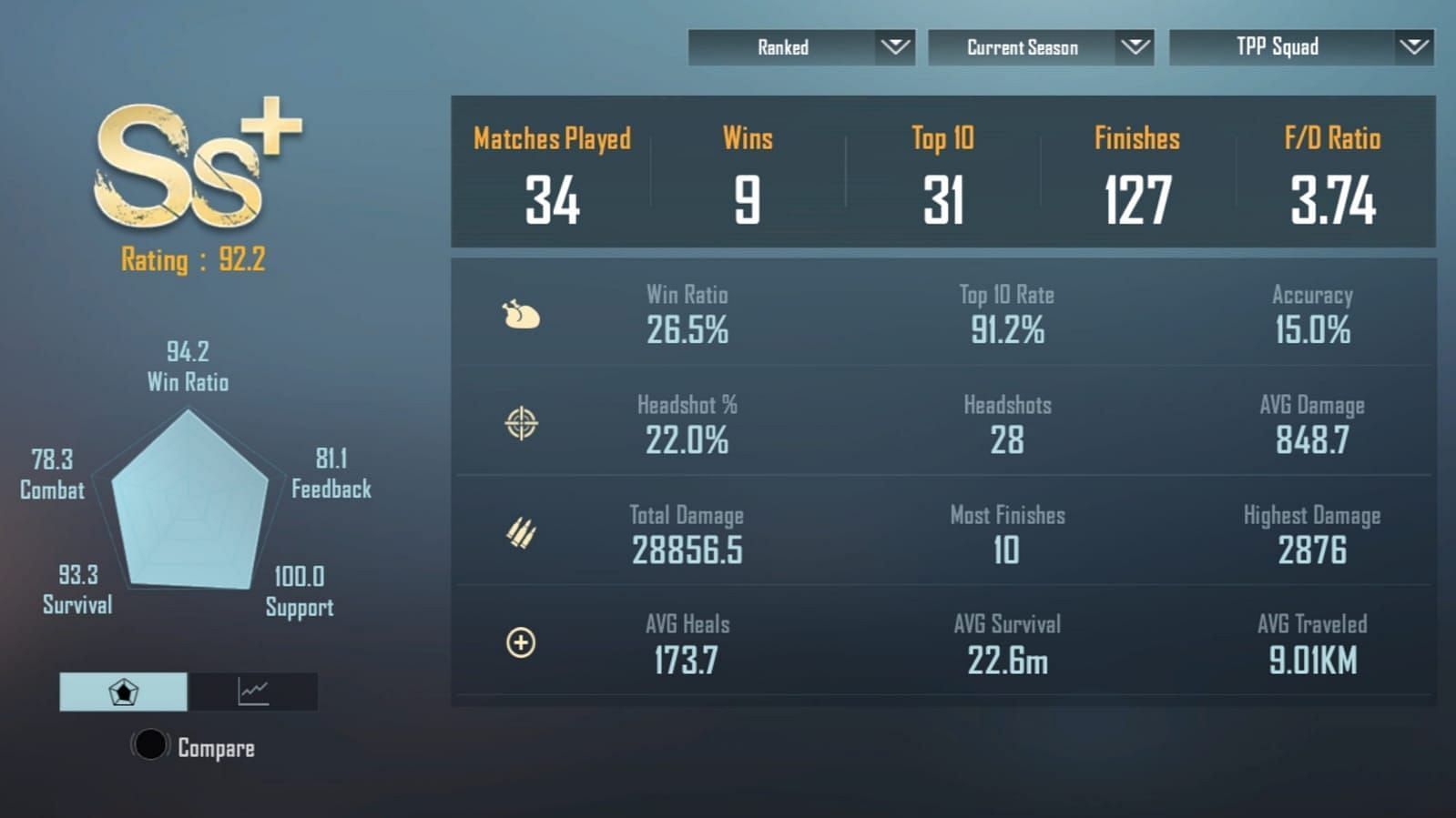 Snippet showing Dynamo Gaming's stats in the new Cycle 2 Season 5 (Image via Krafton)