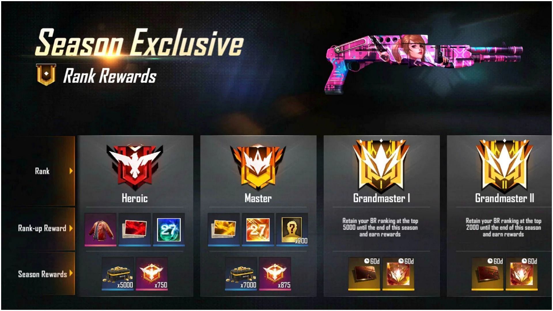 बैटल रॉयल रैंक सीजन 27 रिवॉर्ड (Image Credit : Garena)