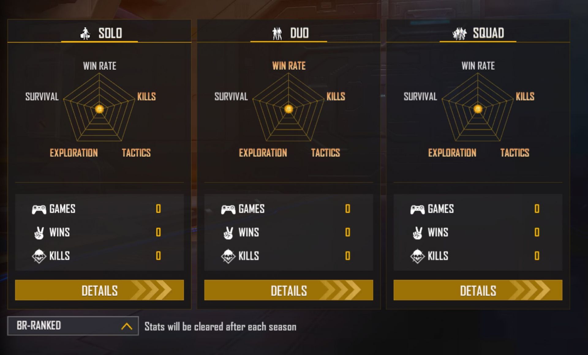 Ranked stats (Image via Garena)