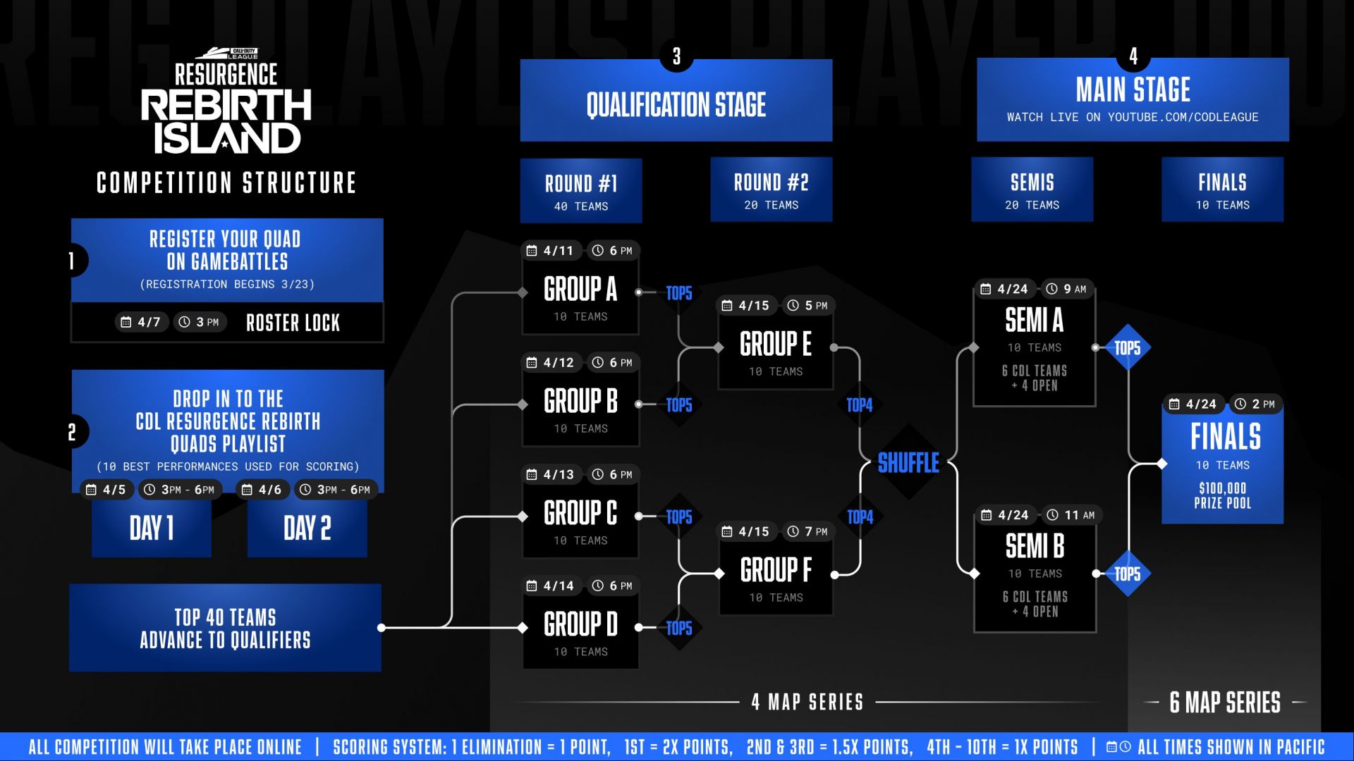 Call of Duty League Resurgence format (Image via Call of Duty League)