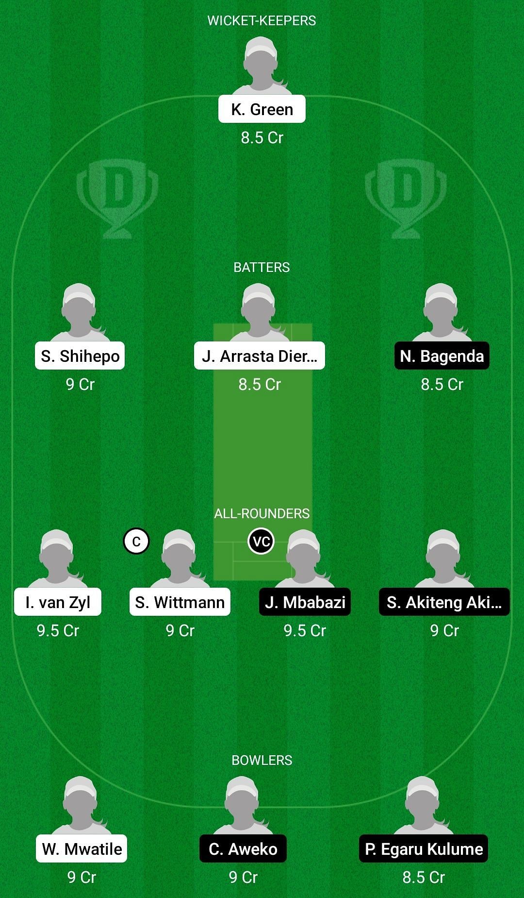 Dream11 Team for Namibia Women vs Uganda Women - Namibia Women’s tri-series 2022 Match 9.