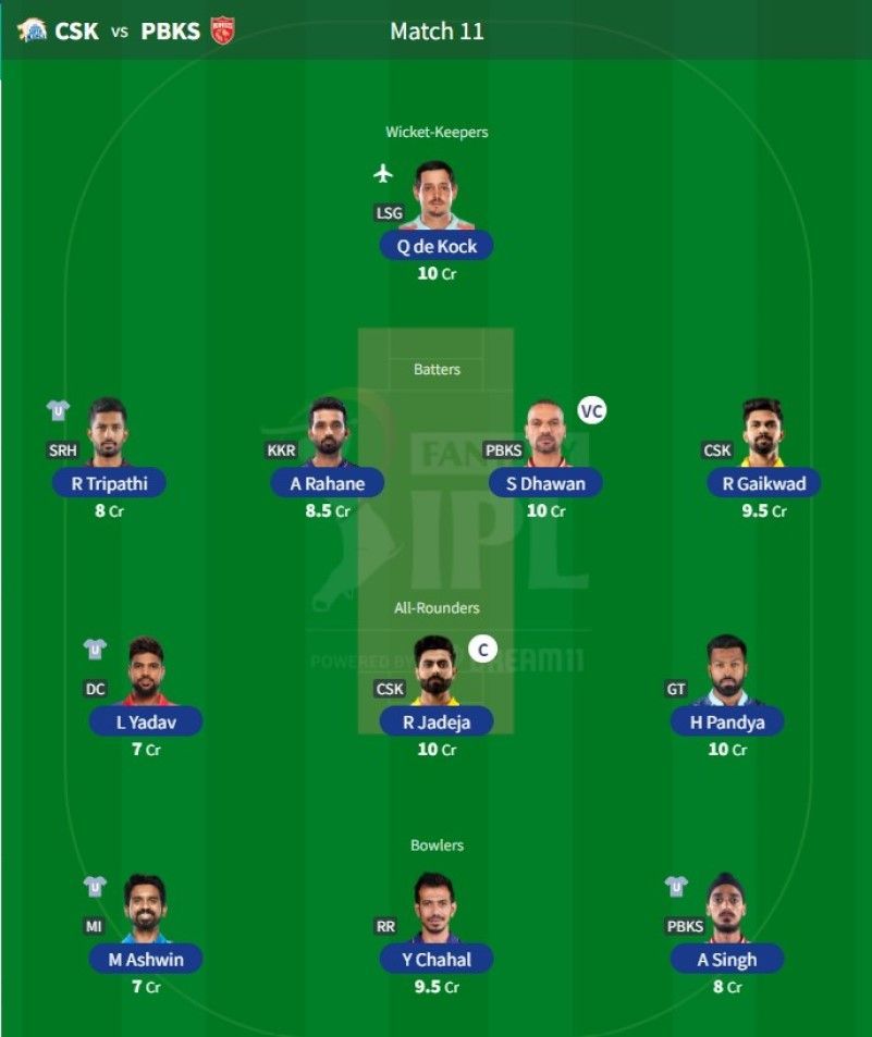 Best IPL Fantasy team for Match 11 - CSK vs PBKS