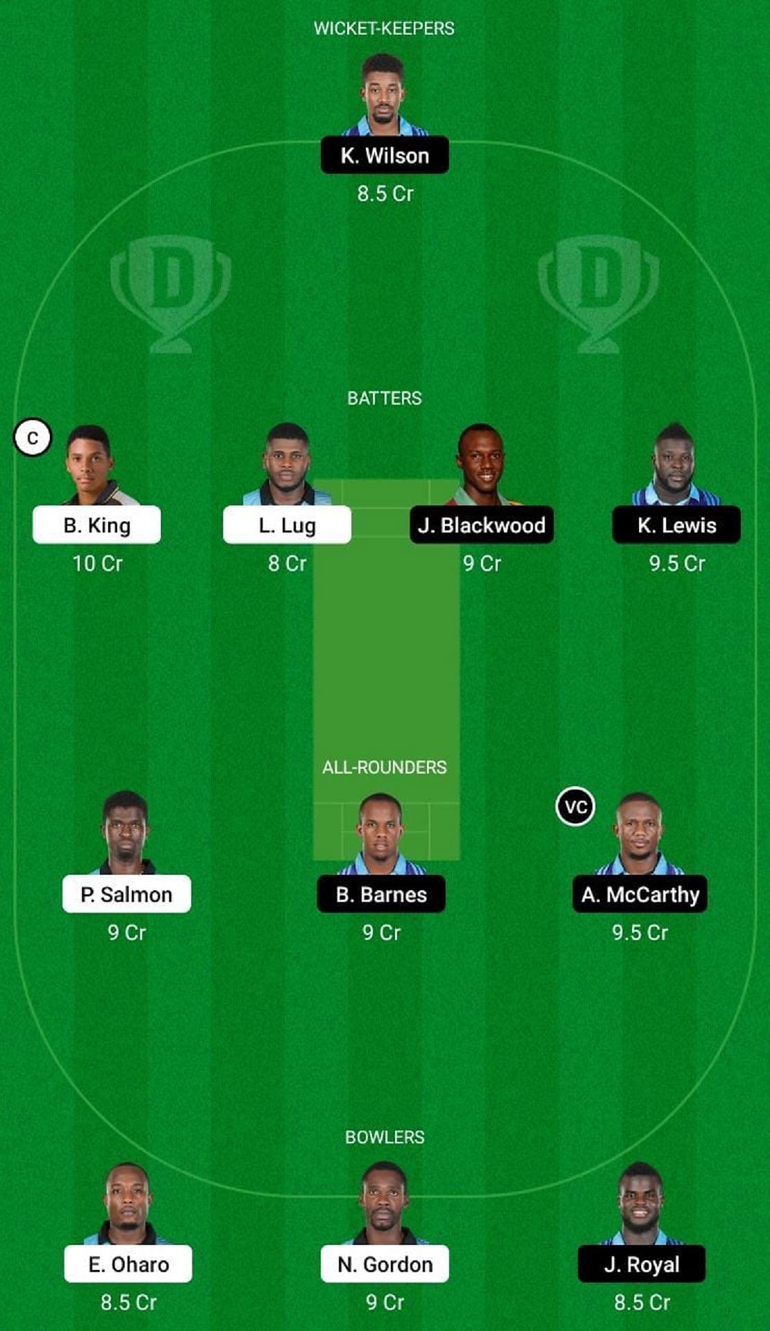 SRO vs SKI Dream11 Fantasy Suggestion #2