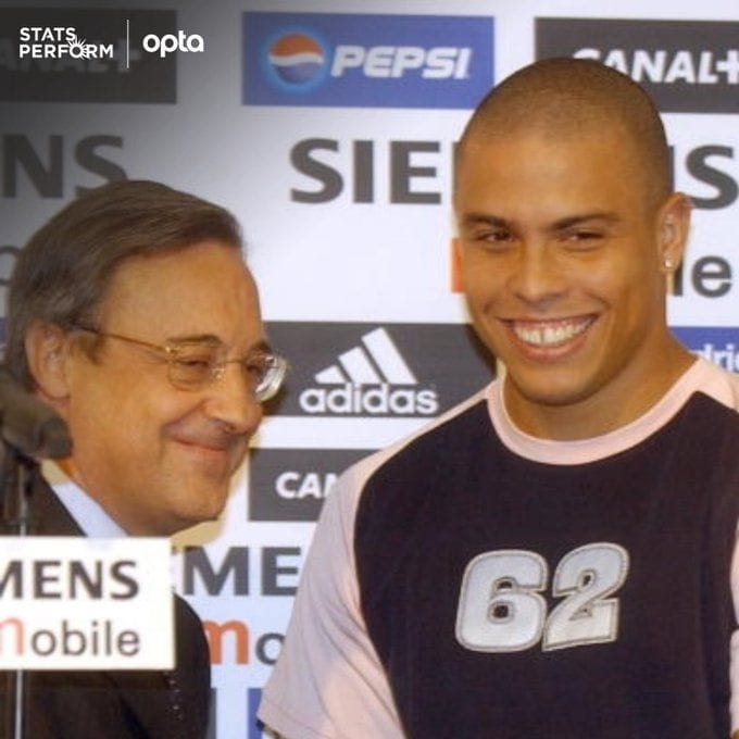 5 players with the best goalpergame ratio in La Liga since 2000