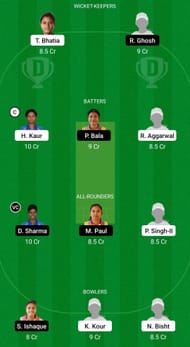 PUN-W vs BEN-W Dream11 Prediction: Senior Women's T20 2022.