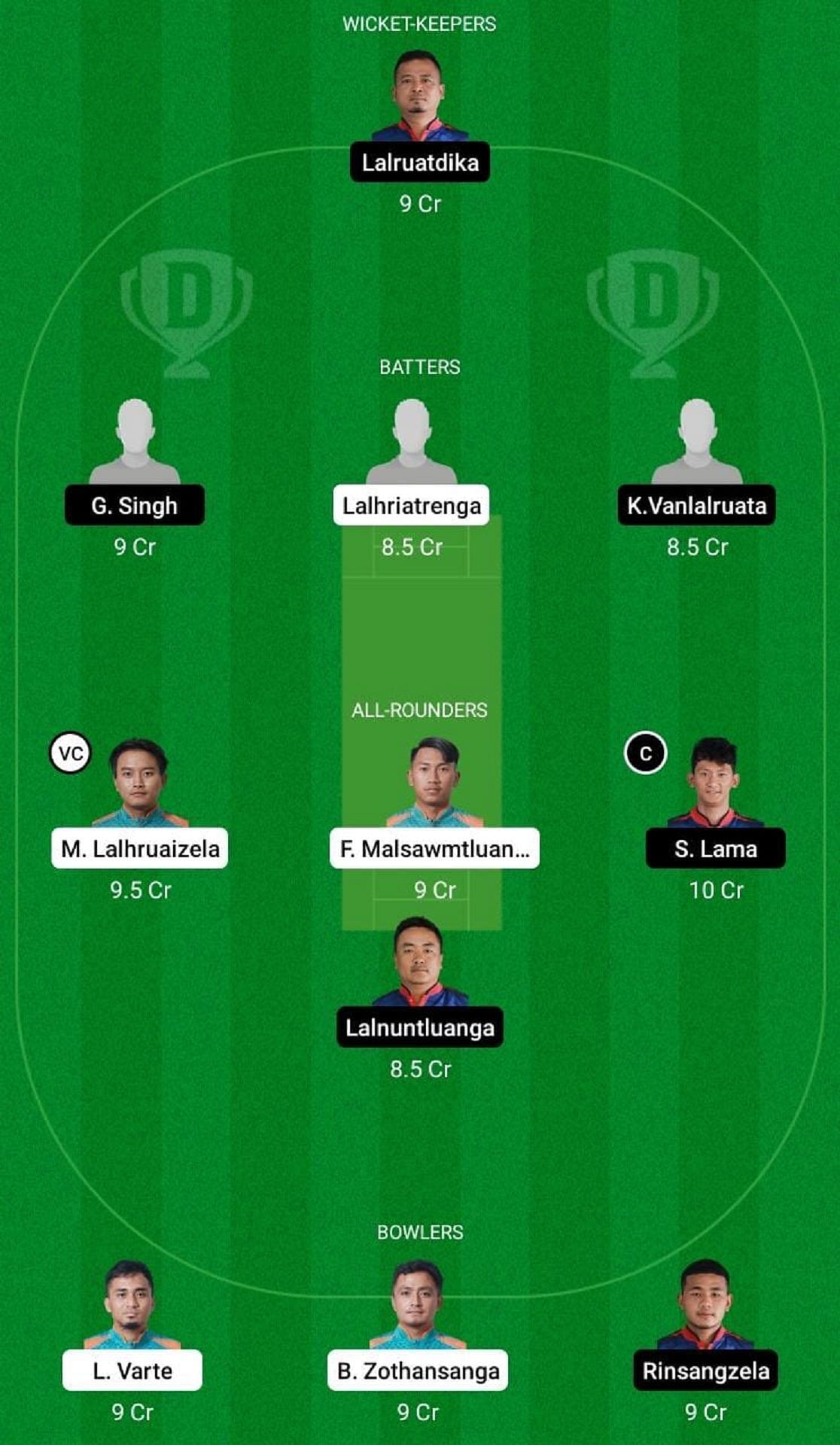 CHC vs CVCC Dream11 Fantasy Suggestion #1