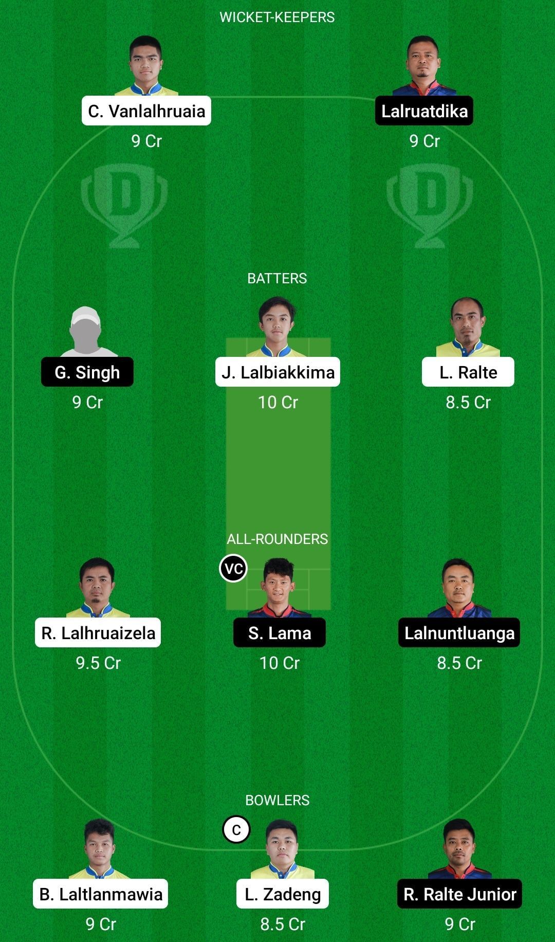 Dream11 Team for Ramhlun Venglai Cricket Club vs Chhinga Veng Cricket Club - MCL 2022 Semi-final 2.