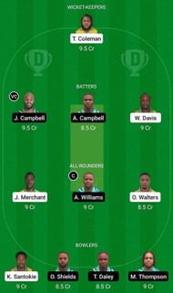 MIT vs UNS Fantasy Suggestion Team 2