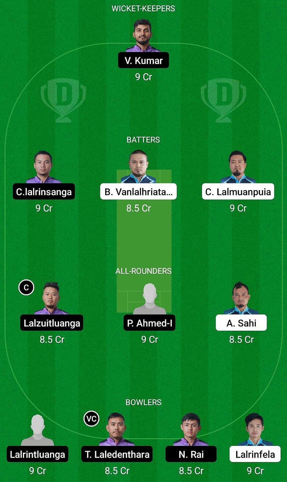 BSCC vs KCC Fantasy Suggestion Team 1