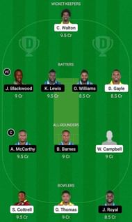 SRI vs SKI Fantasy Suggestion Team 1