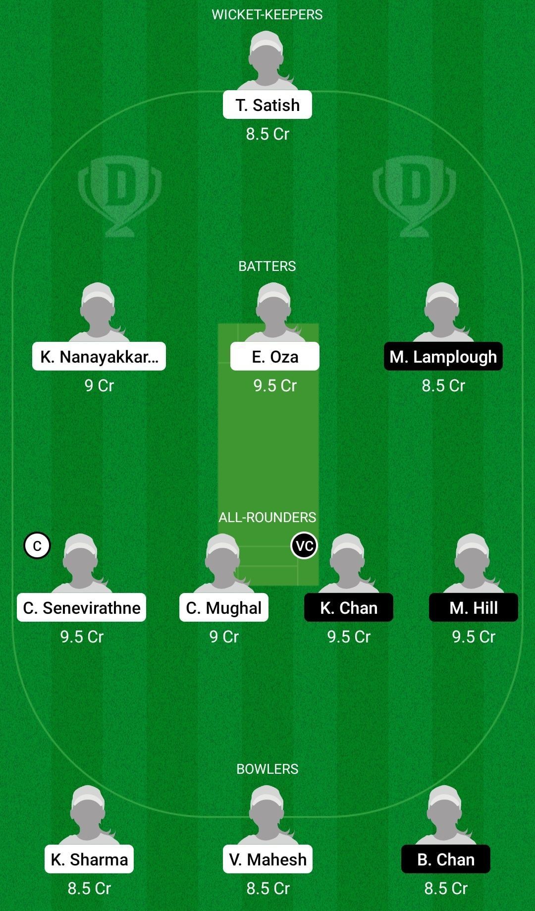 Dream11 Team for UAE Women vs Hong Kong Women - 3rd T20I.