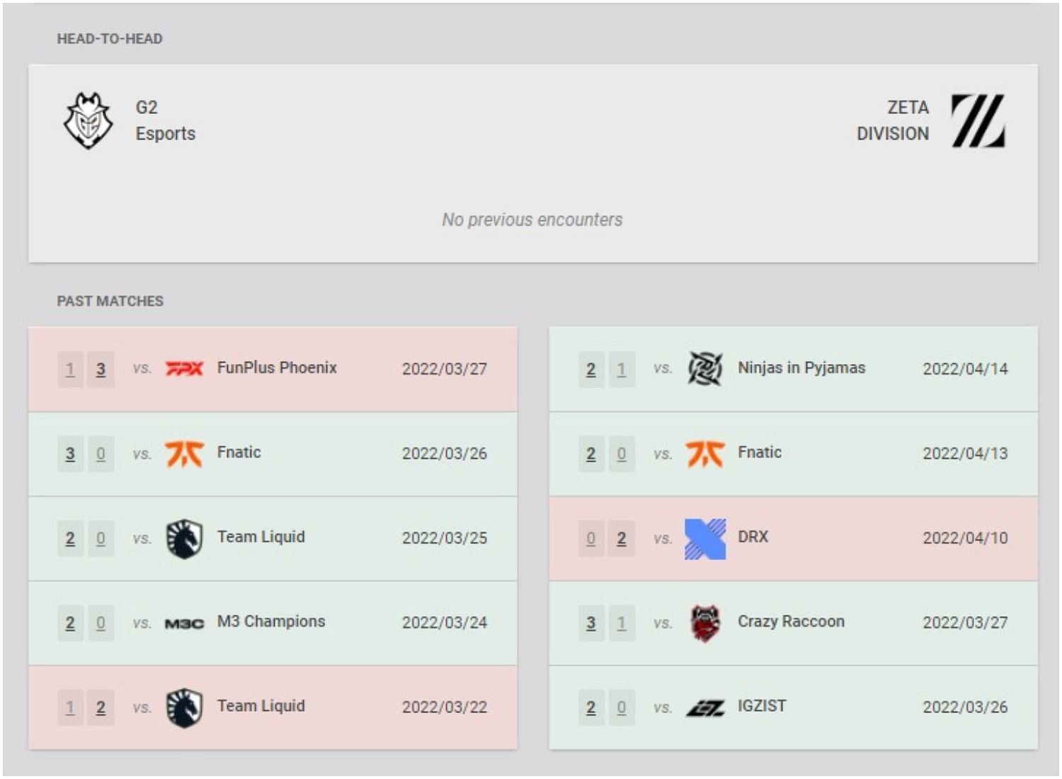 G2 Esports and Zeta Division recent results and head-to-head (Image via VLR.gg)