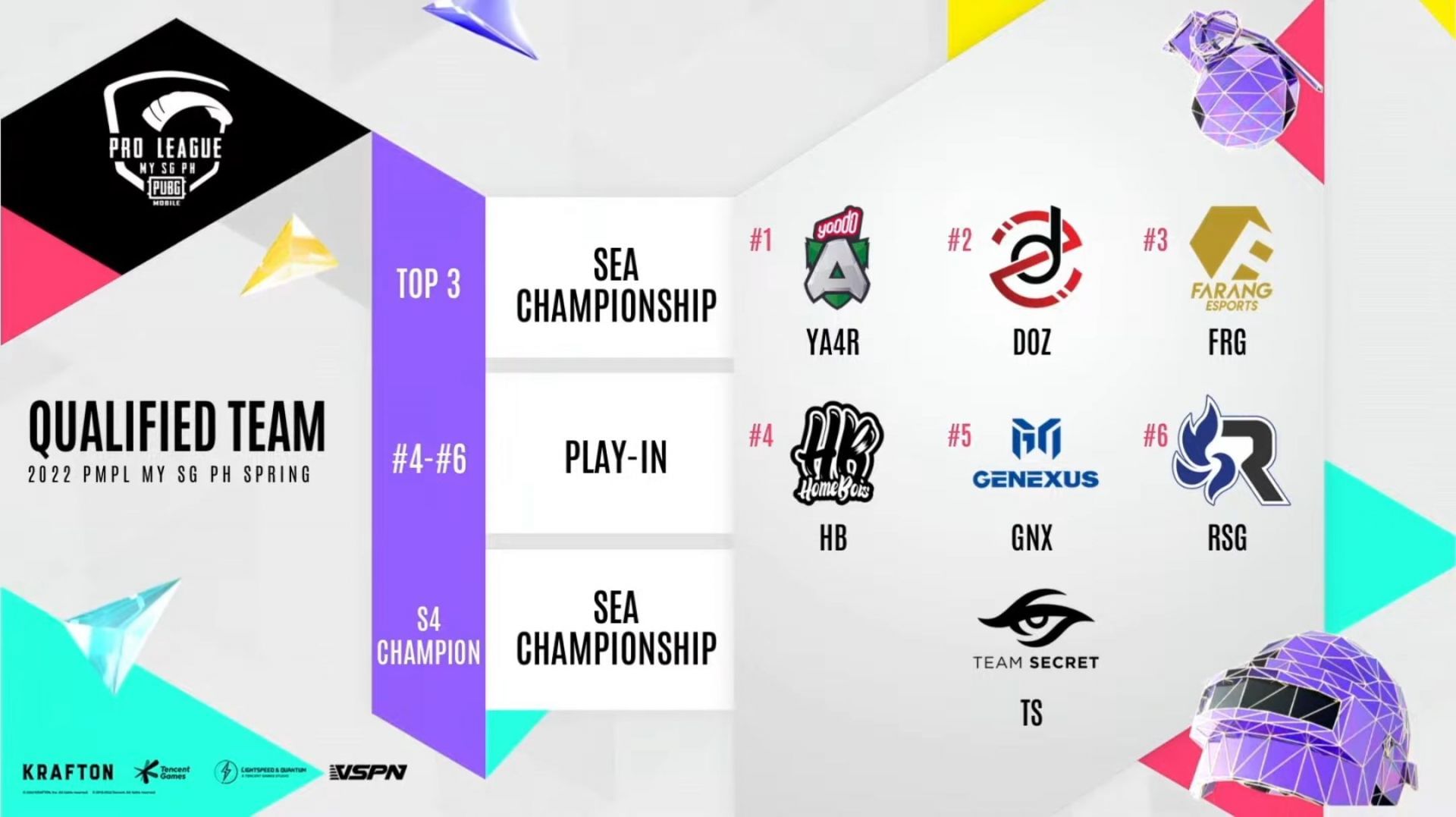 SEA Championship teams from PMPL MY/SG/PH (Image via PUBG Mobile)