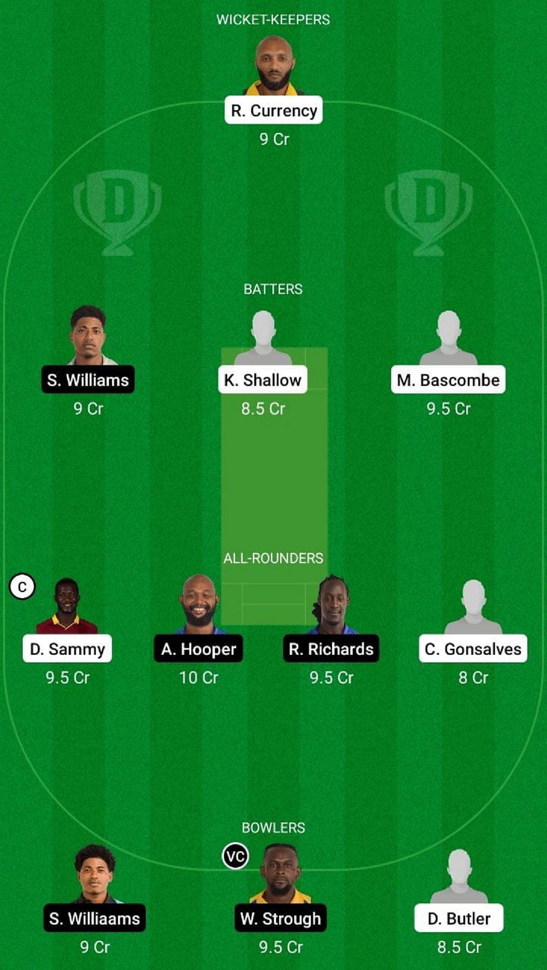 PRS-XI vs BTR Dream11 Fantasy Suggestion #2