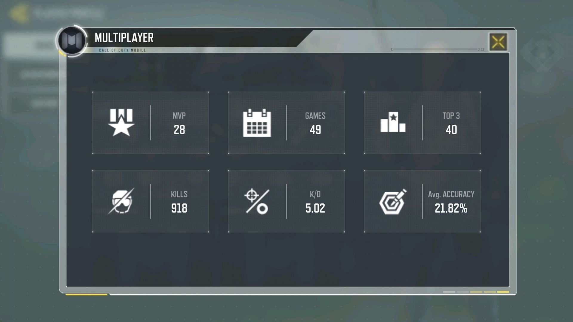 Piyush Joshi&#039;s stats in the Multiplayer mode of the game (Image via Activision)