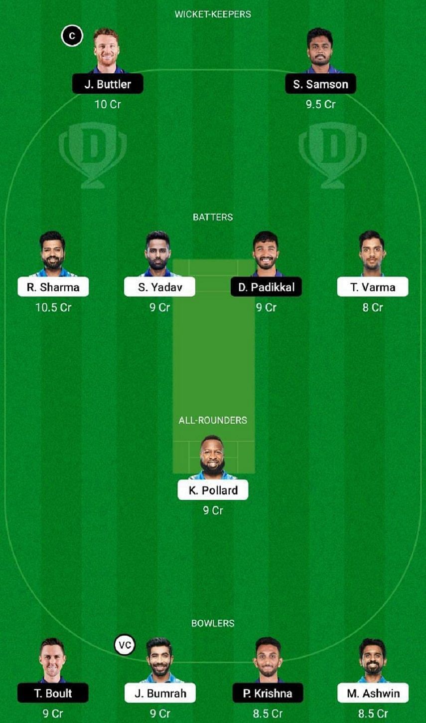 MI vs RR Dream11 team news