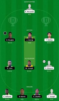 CC vs SS Dream11 Fantasy Tip #2
