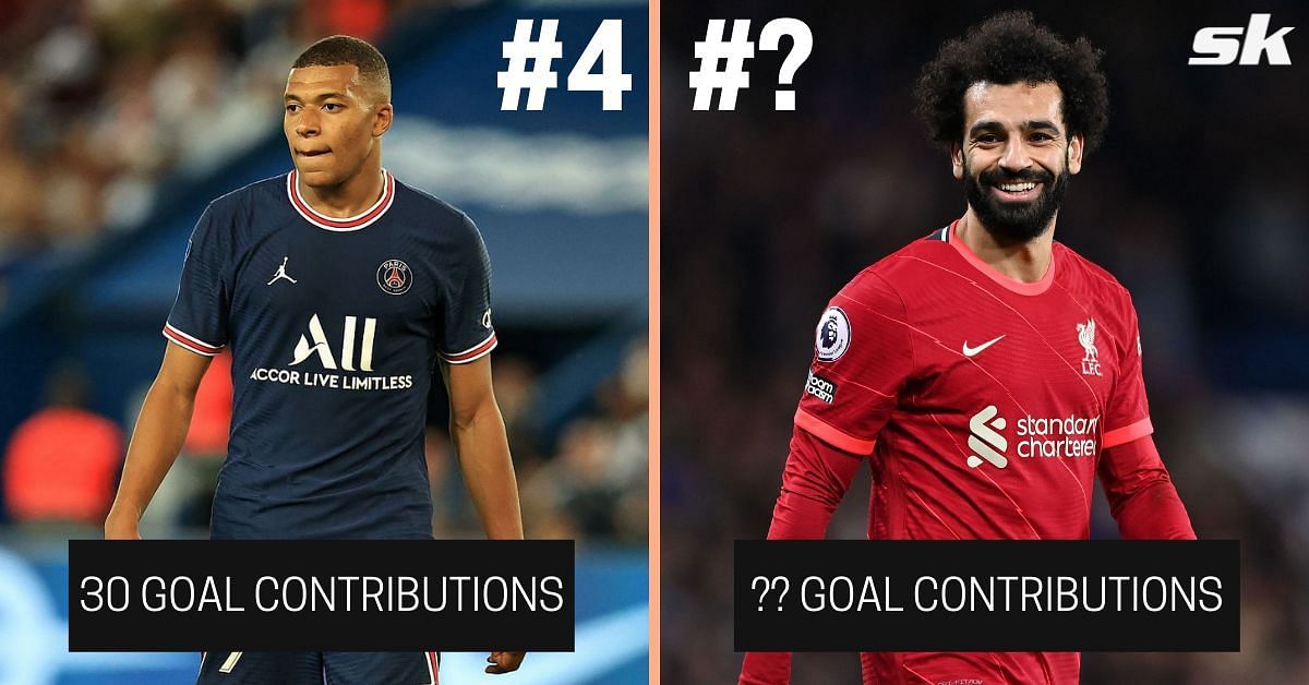 4 Real Madrid players with the most goal contributions this season (2022-23)