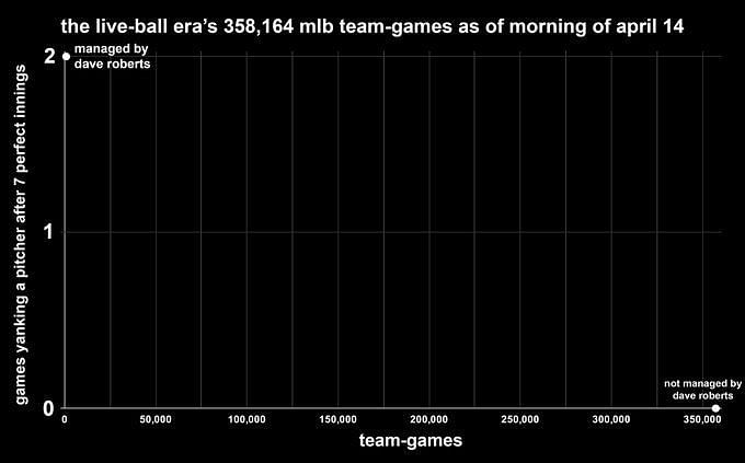 Dodgers pull Clayton Kershaw after seven perfect innings, give up hit in  eighth – KNBR