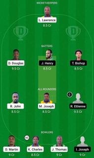 SS vs CC Fantasy Suggestion Team 2