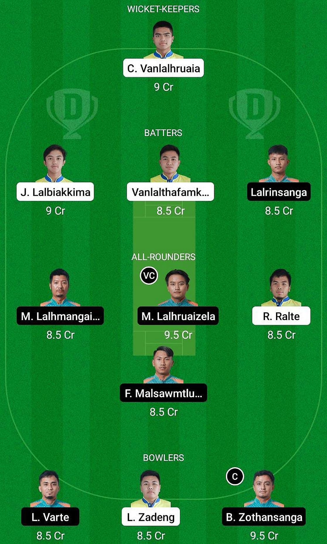 RVCC vs CHC Fantasy Suggestion Team 1