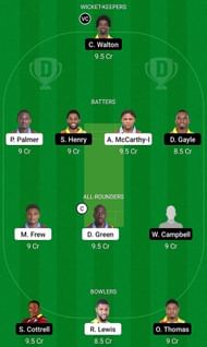 CWA vs SRI Fantasy Suggestion Team 1