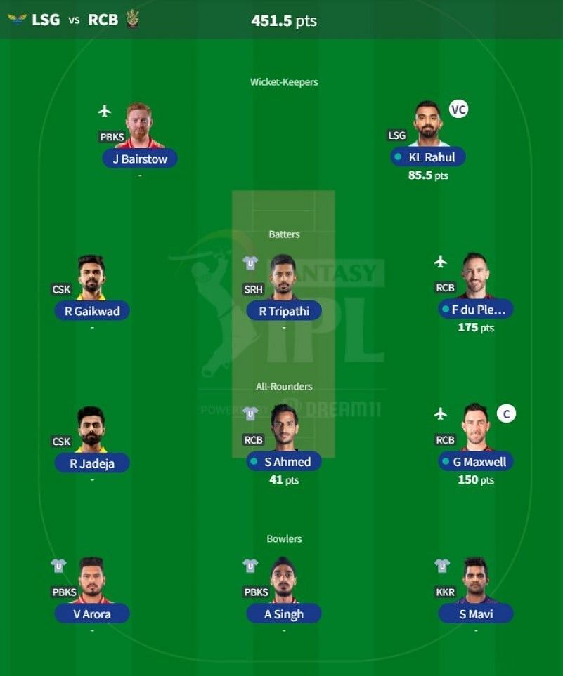 IPL Fantasy team suggested for Match 31 - LSG vs RCB