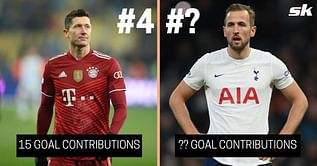 5 players with the highest number of goal contributions in 2022
