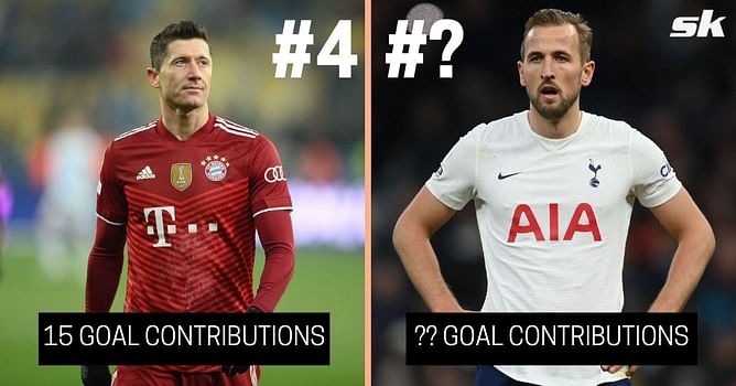 5 players with the highest number of goal contributions in 2022