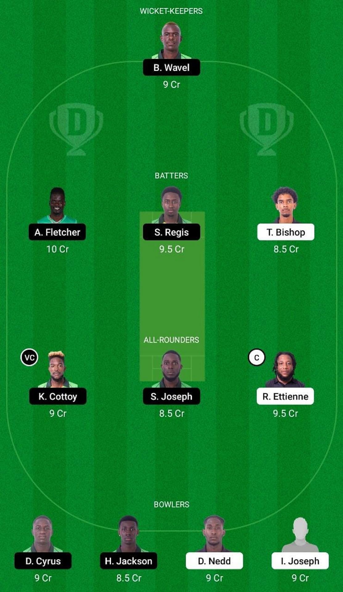 CC vs NW Dream11 Fantasy Suggestion #2