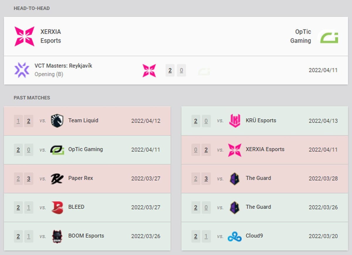 XERXIA Esports vs OpTic Gaming VCT Stage 1 Masters Reykjavik GroupB