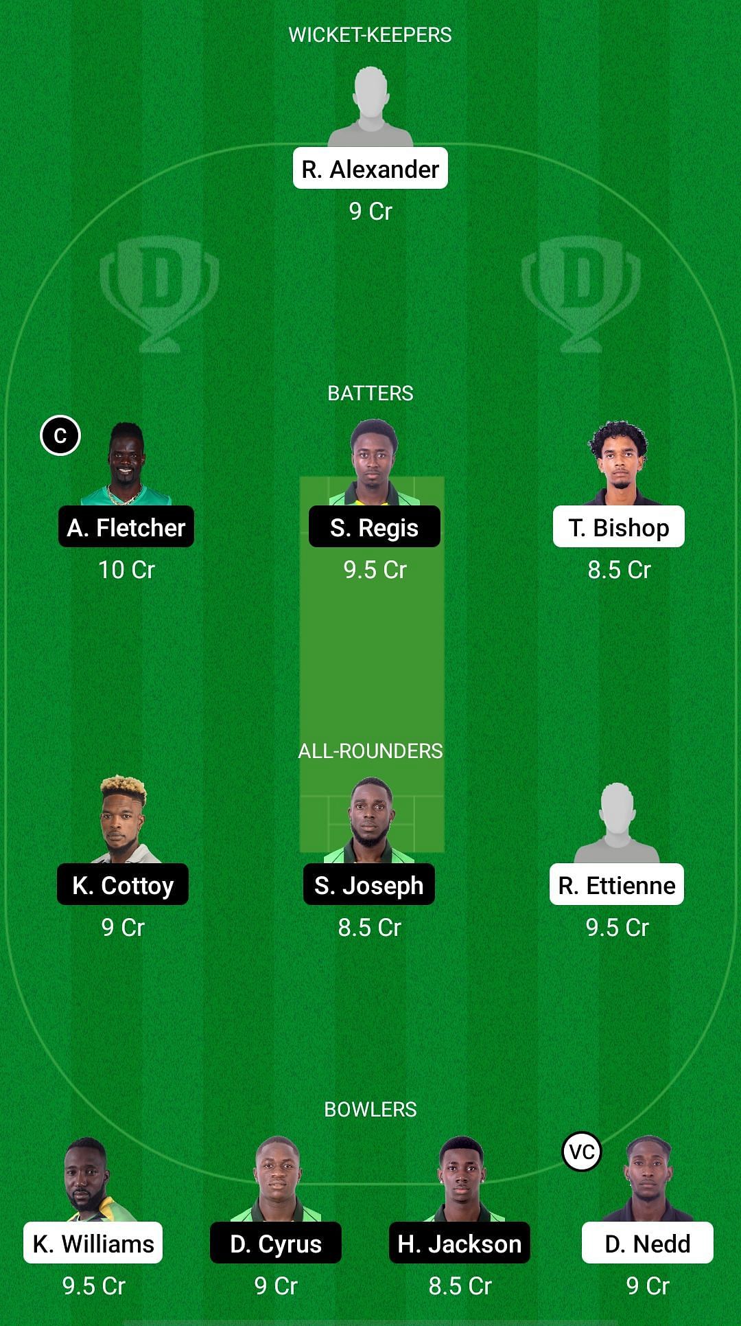 CC vs NW Dream11 Prediction - Spice Isle T10