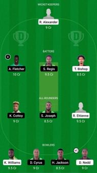 CC vs NW Dream11 Prediction - Spice Isle T10