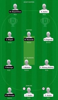 UG-W vs ZM-W Dream11 Fantasy Suggestion #2