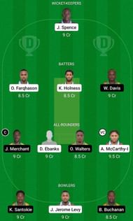 CWA vs MIT Fantasy Suggestion Team 2