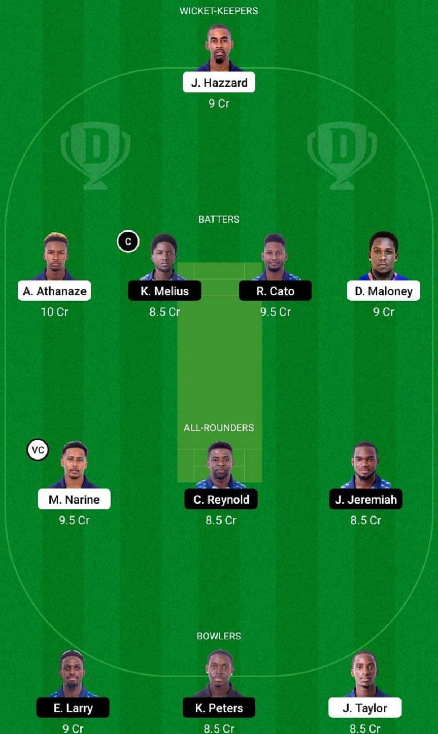 CP vs GG Dream11 Fantasy Tip #1 - Spice Isle T10 League