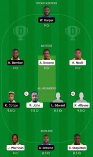 SPB vs BGR Fantasy Suggestion Team 2