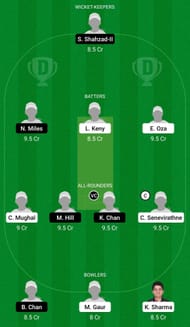 Dream11 Team for UAE Women vs Hong Kong Women - 1st T20I.
