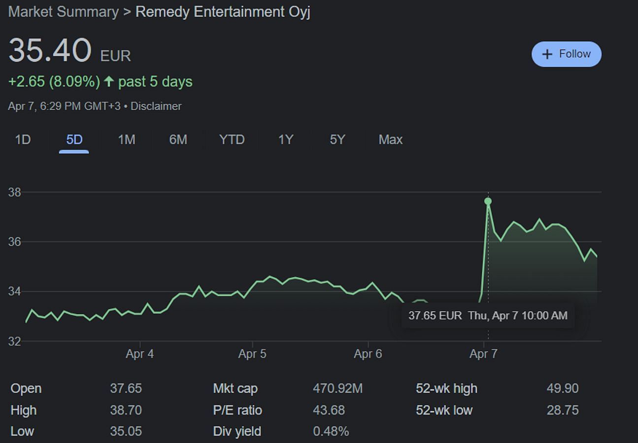 The remake announcement was good for investors too (Image via Google)