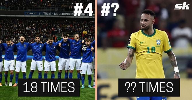 5 countries with most appearances at the FIFA World Cup