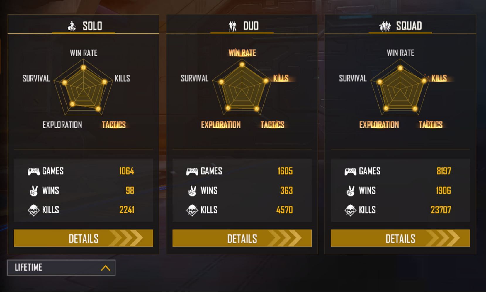 Kutty Gokul has 23.7k frags in squad matches (Image via Garena)