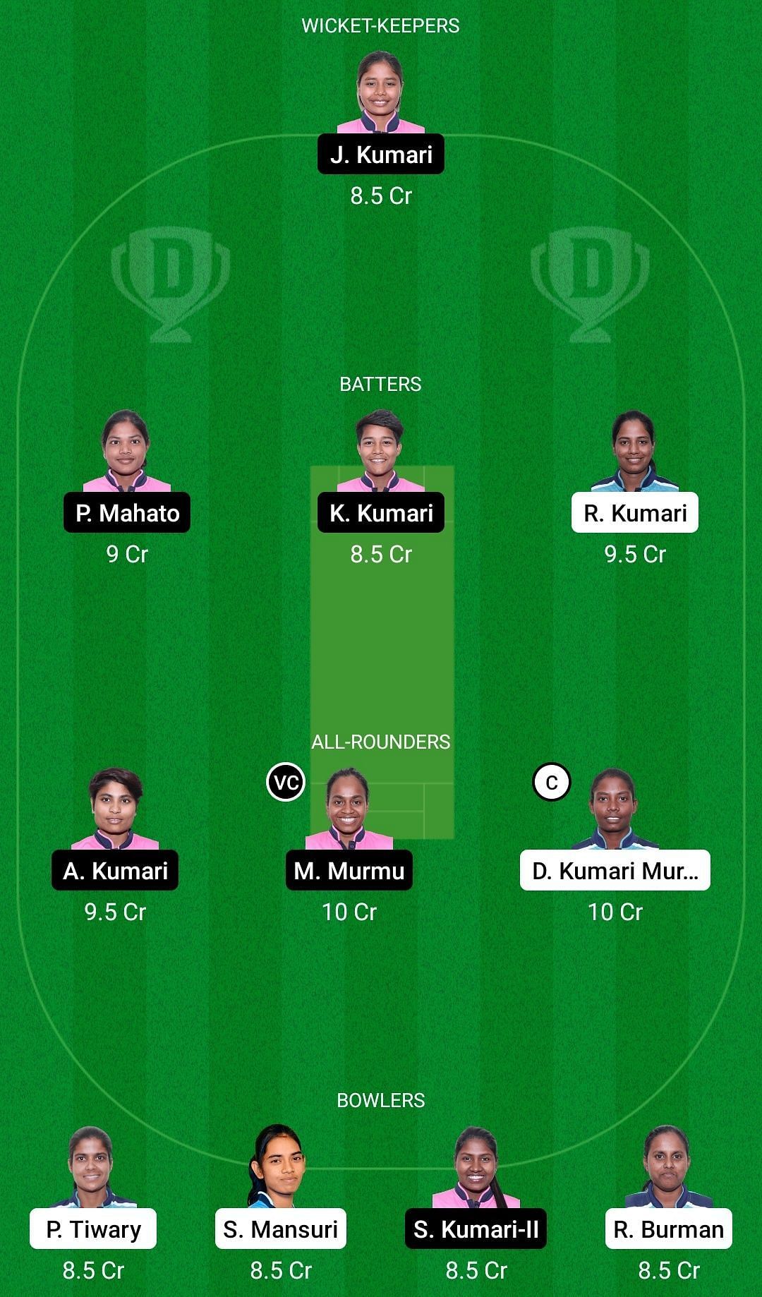 Dream11 Team for Bokaro Blossoms Women vs Dhanbad Daffodils Women - Jharkhand Women&rsquo;s T20 Trophy 2022.
