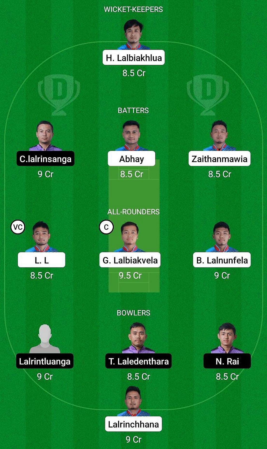 Luangmual CC vs Kulikawn CC Fantasy Suggestion Team 1